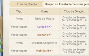 Nahida, Raiden, Mona c1, banner no garantido 60/90 Ar33