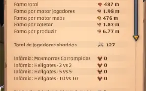 [EU] 487M Fame 24M Fame Credits