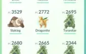 Conta de Pokémon GO