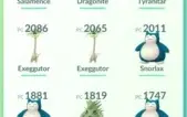 Conta de Pokémon GO