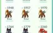 Conta pokemon go lv33 barata