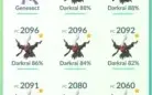 conta de pokemon go lvl35