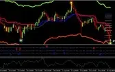 Indicadores / Template para Forex MT4 - Super Lucrativo