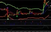 Indicadores / Template para Forex MT4 - Super Lucrativo