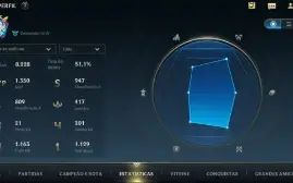 Conta Wild Rift com 161 Skins