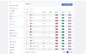 Plataforma de Rede Social Profissional monetizada Com Planos