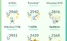 Conta Level 43