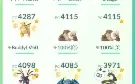 Conta Level 43