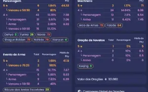 Conta Genshin AR50 Raiden + Nahida + Furina + 4 T5 + 4 armas