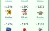 Conta Pokémon Go Lv 31 Sem Time - Premium #06