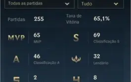 Conta Wild Rift Diamante IV 65% Wirate, Grão Mestre s2