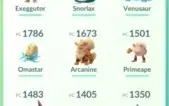 Conta de Pokémon GO 3ª Geração