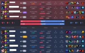 Conta Diamante 2 Mmr Mestre (Lol)