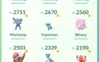 Conta Pokemon Go!
