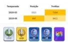 Vendo conta Clash Royale nível 14.