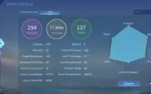 Conta MLBB main Adc no Mítico com 15⭐(=10 Moedas Míticas)