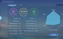 Conta MLBB main Adc no Mítico com 15⭐(=10 Moedas Míticas)