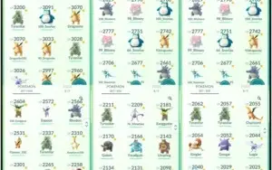 Conta Pokémon GO Nível 35 Time Instinct - Todos os Lendários