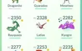 Conta Pokémon Go com vários lendários