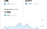 Conta tiktok com 5143 seguidores reais