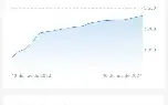 Conta tiktok com 5143 seguidores reais