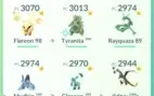 Conta Pokémon go