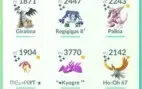 Conta Pokémon go