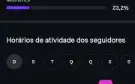 Página Instagram 377k – Nicho Chaves/Nostalgia – Engajamento
