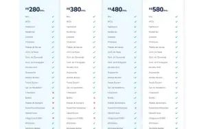 Cloud Food - Sistema Web para o Segmento de Food