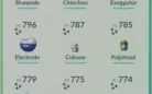 Conta lv 40 com 400 shinies e Go fest jogada