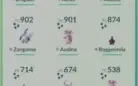 Conta lv 40 com 400 shinies e Go fest jogada