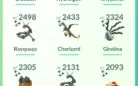 Conta Pokémon GO nivel 54 (muitos shiny)