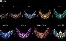 Elojob/Eloboost LOL