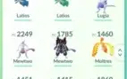 Pokemon Go Conta lvl34 Bem Upada