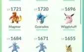 Conta Pokemon Go, Level 32, 700 Mill Stardust Otimo Presço