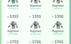 Conta Pokémon Go lvl 41