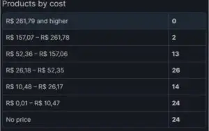 Conta Steam nível 86, com + de 90 jogos e emblema de 4 anos.