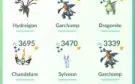 conta TOP, pokemon go lvl 43 com varios 100% e shundos