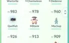 Conta Pokémon