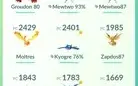 Conta Pokémon