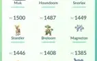 Pokémon Go