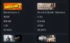 Conta steam 30 reais, 333 jogos, dono oeiginal