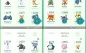 Conta de Pokémon GO