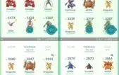 Conta de Pokémon GO