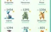 conta pokemon go
