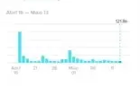 Conta do TikTok Com Mais De 60 Mil Seguidores!
