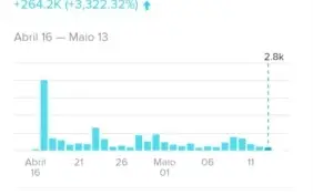 Conta do TikTok Com Mais De 60 Mil Seguidores!