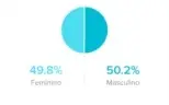 Conta do TikTok Com Mais De 60 Mil Seguidores!