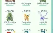 Pokemon Go Lvl 32 Mewtwo