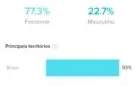 Perfil TikTok + de 500 Mil seguidores - Preço Baixo